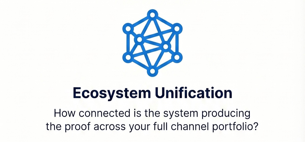 Ecosystem Unification dimension icon