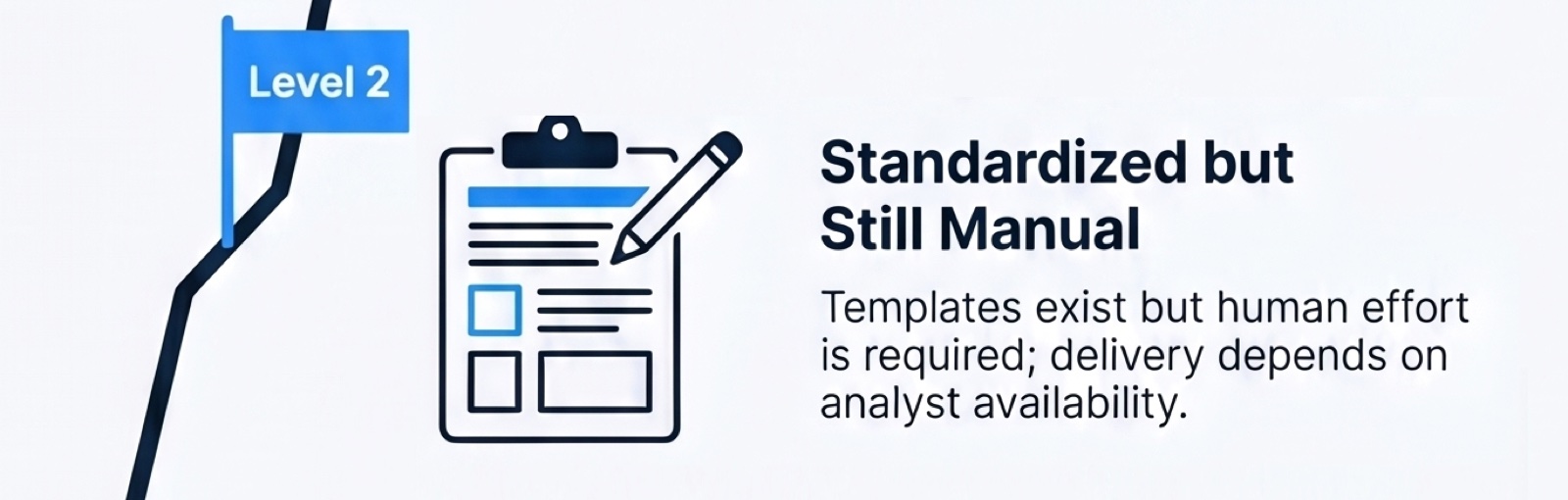 Operational Delivery Level 2, Standardized but Still Manual, illustration