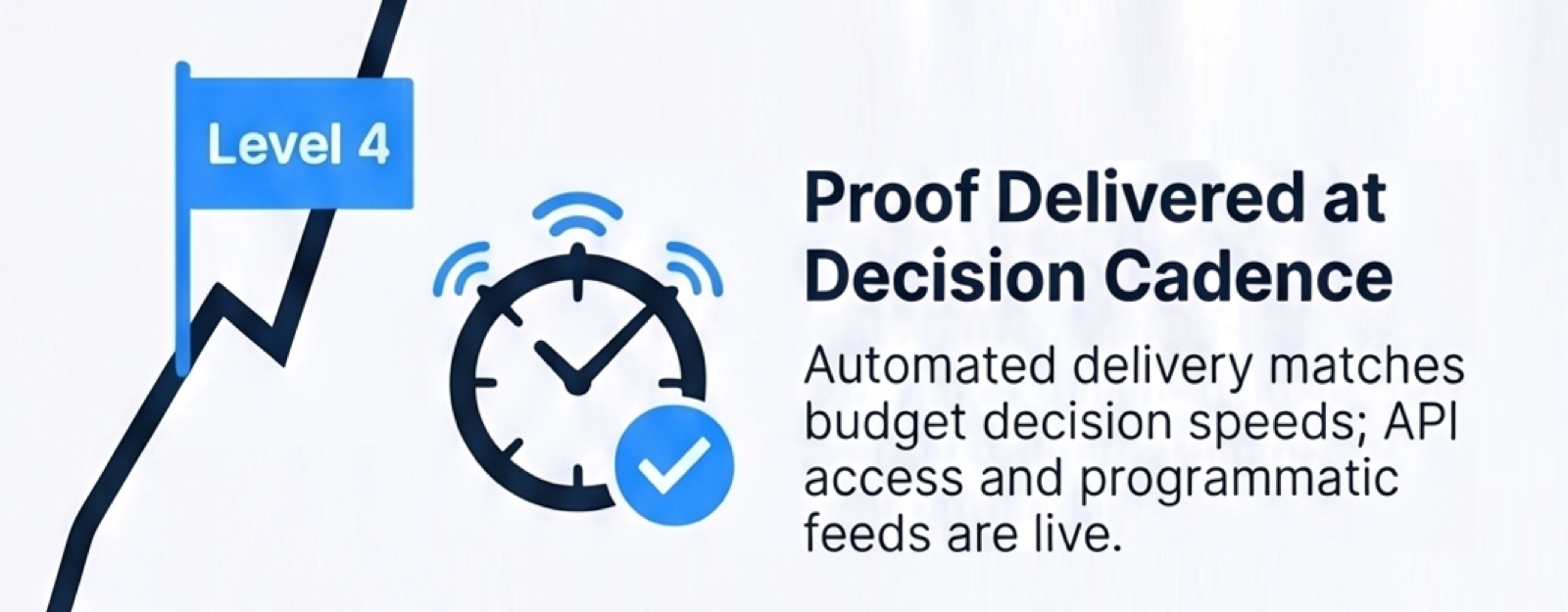 Operational Delivery Level 4, Proof Delivered at Decision Cadence, illustration