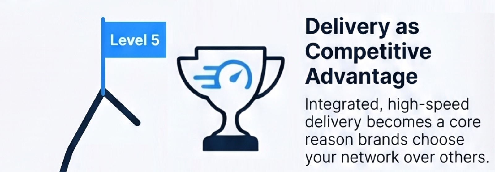 Operational Delivery Level 5, Delivery as Competitive Advantage, illustration