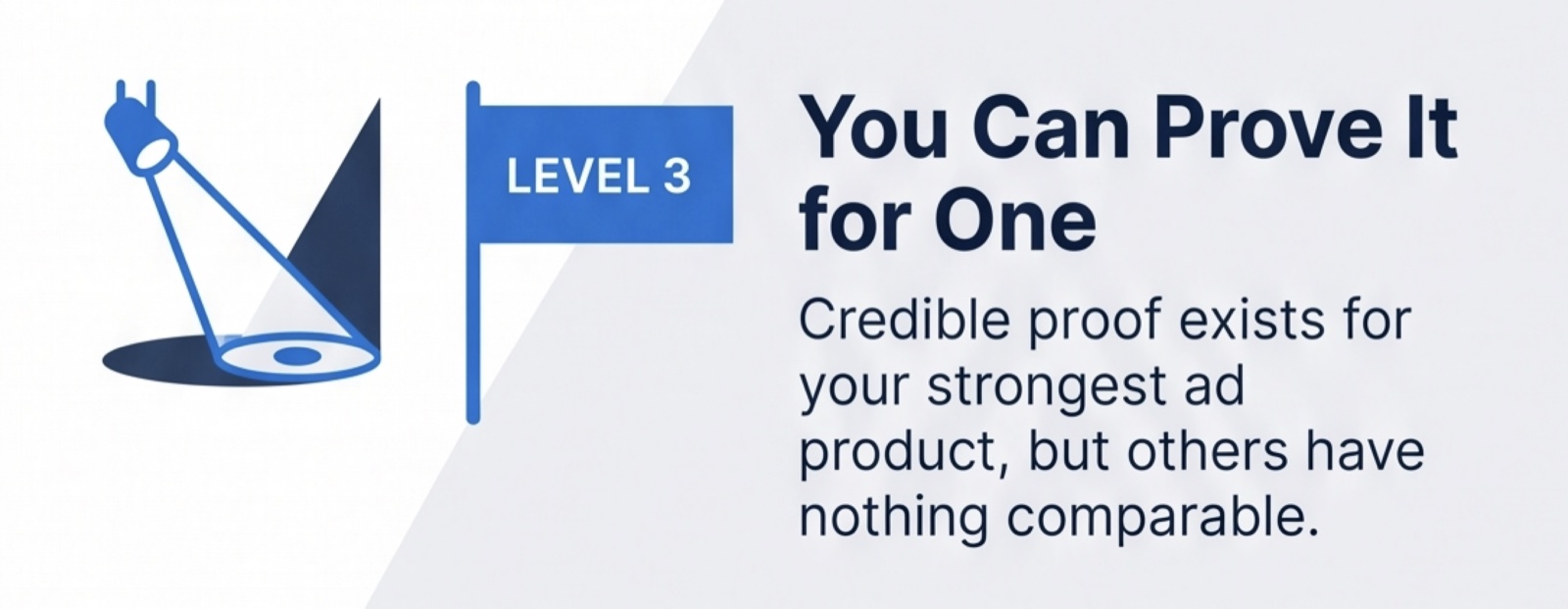 Proof Capacity Level 3, You Can Prove It for One, illustration