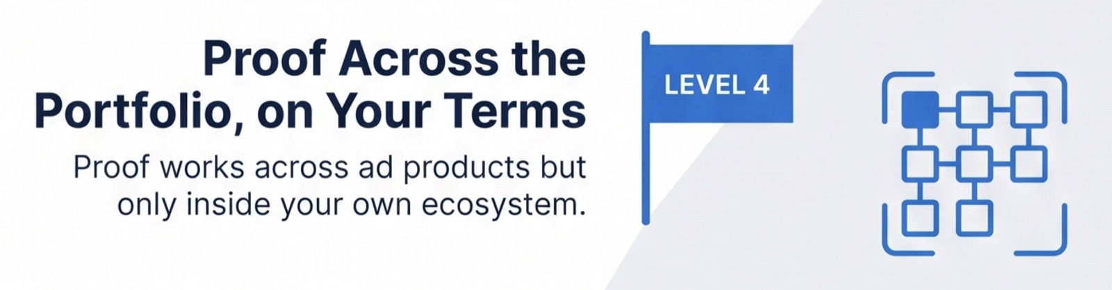 Proof Capacity Level 4, Proof Across the Portfolio on Your Terms, illustration