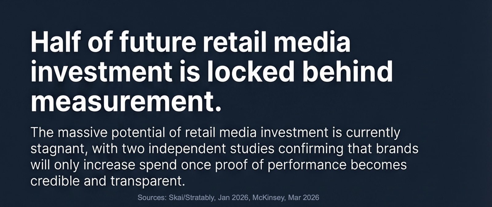 Fifty-two percent of ad buyers say better measurement would most accelerate their retail media investment, per Skai/Stratably January 2026 and McKinsey March 2026